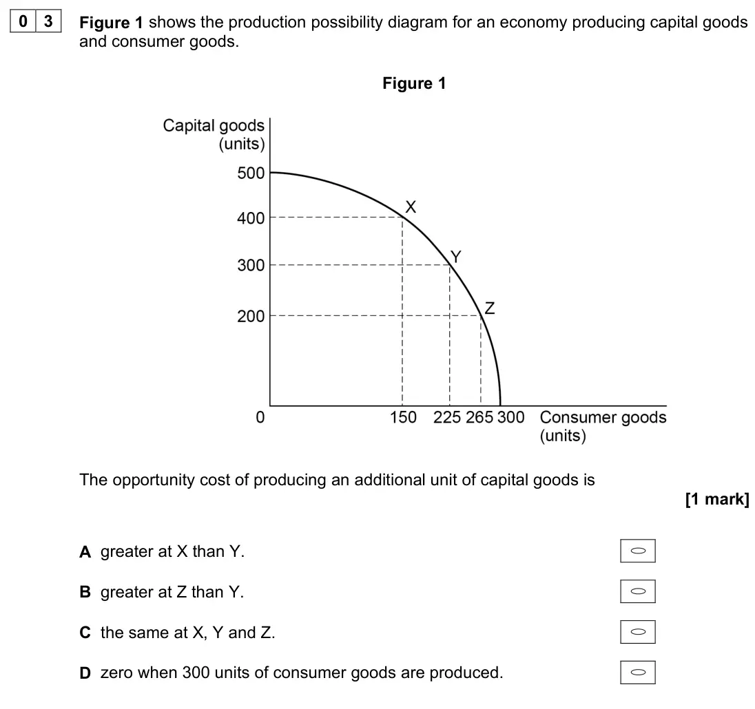 June 2022 Paper 3, question 03: Figure 1 shows the production possibility diagram for an economy producing capital goods and consumer goods. Figure 1 The opportunity cost of producing an addit