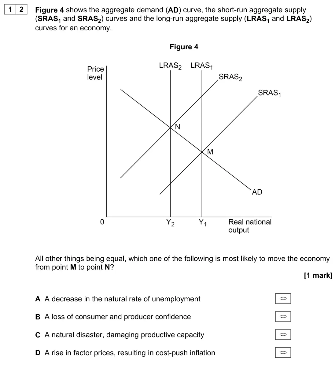 June 2022 Paper 3, question 12: Figure 4 shows the aggregate demand (AD) curve, the short-run aggregate supply (SRAS1 and SRAS2) curves and the long-run aggregate supply (LRAS1 and LRAS2) curv