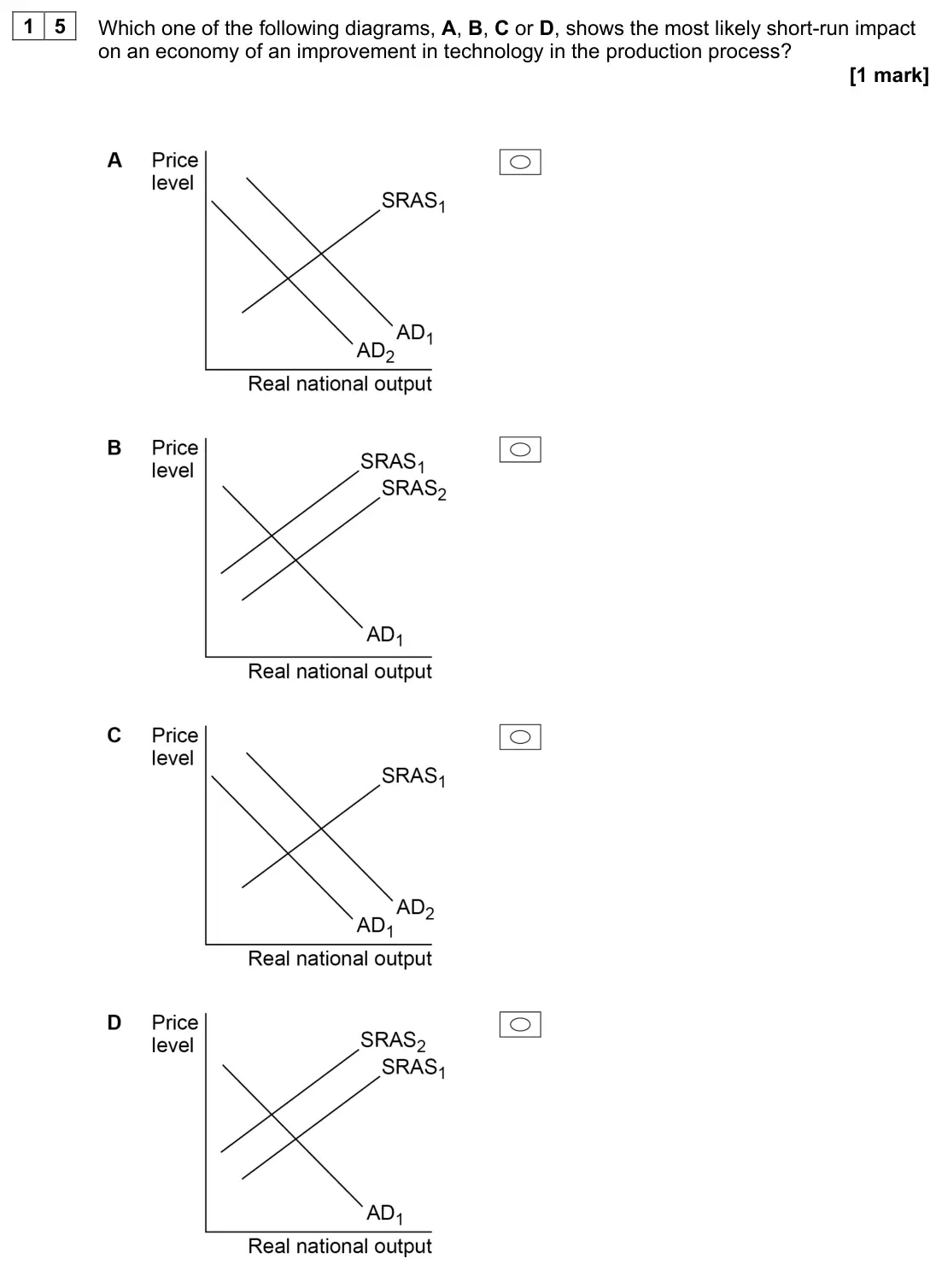 June 2022 Paper 3, question 15: Which one of the following diagrams, A, B, C or D, shows the most likely short-run impact on an economy of an improvement in technology in the production proces