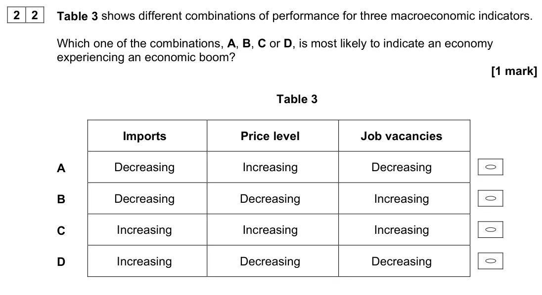 June 2022 Paper 3, question 22: Table 3 shows different combinations of performance for three macroeconomic indicators. Which one of the combinations, A, B, C or D, is most likely to indicate