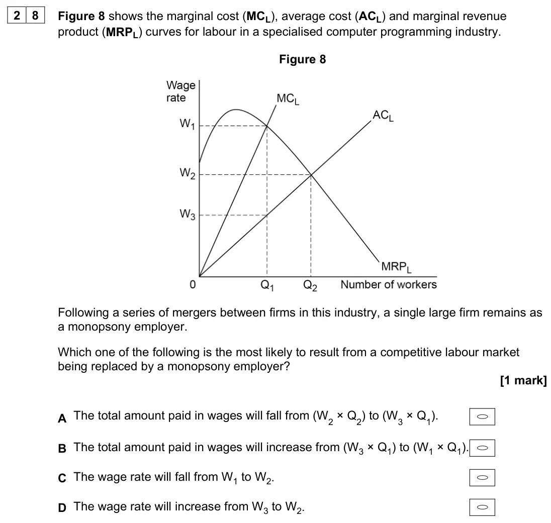June 2022 Paper 3, question 28: Figure 8 shows the marginal cost (MCL), average cost (ACL) and marginal revenue product (MRPL) curves for labour in a specialised computer programming industry.