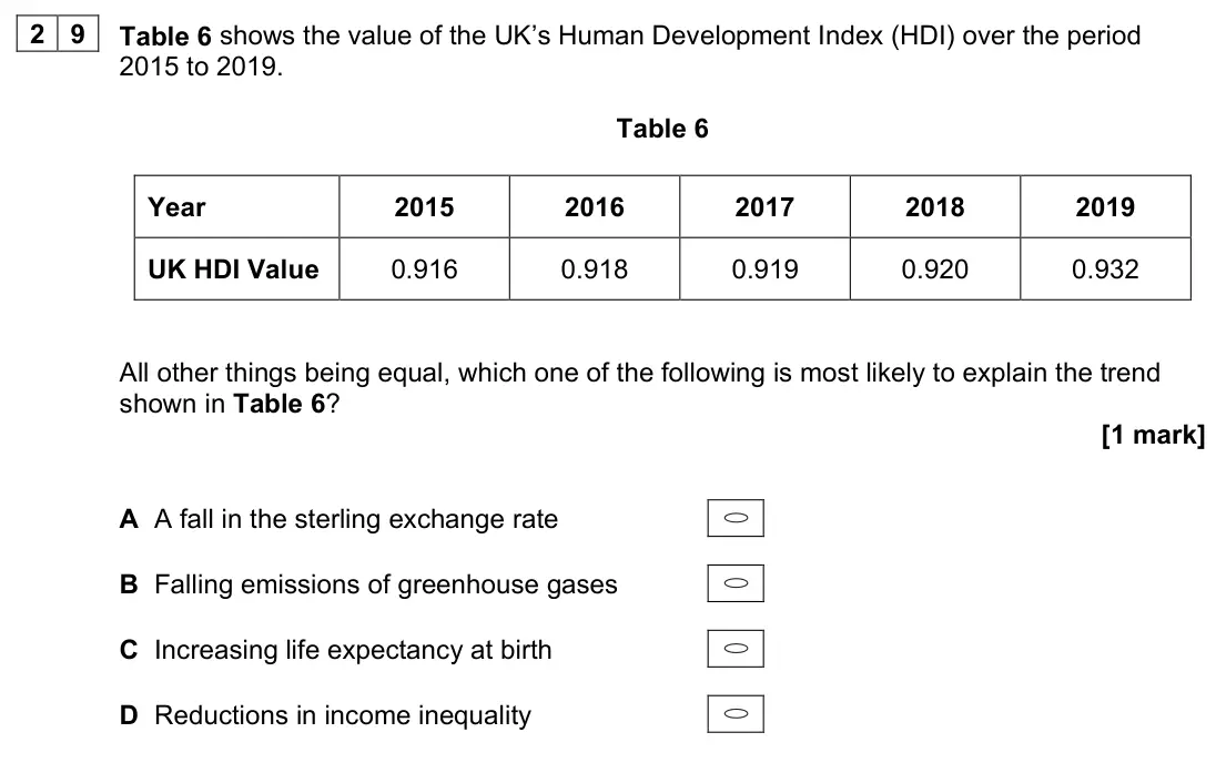 June 2022 Paper 3, question 29: Table 6 shows the value of the UK’s Human Development Index (HDI) over the period 2015 to 2019. Table 6 Year 2015 2016 2017 2018 2019 UK HDI Value 0.916 0.918 0