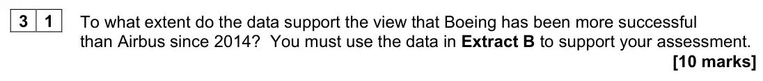 June 2022 Paper 3, question 31: To what extent do the data support the view that Boeing has been more successful than Airbus since 2014? You must use the data in Extract B to support your asse