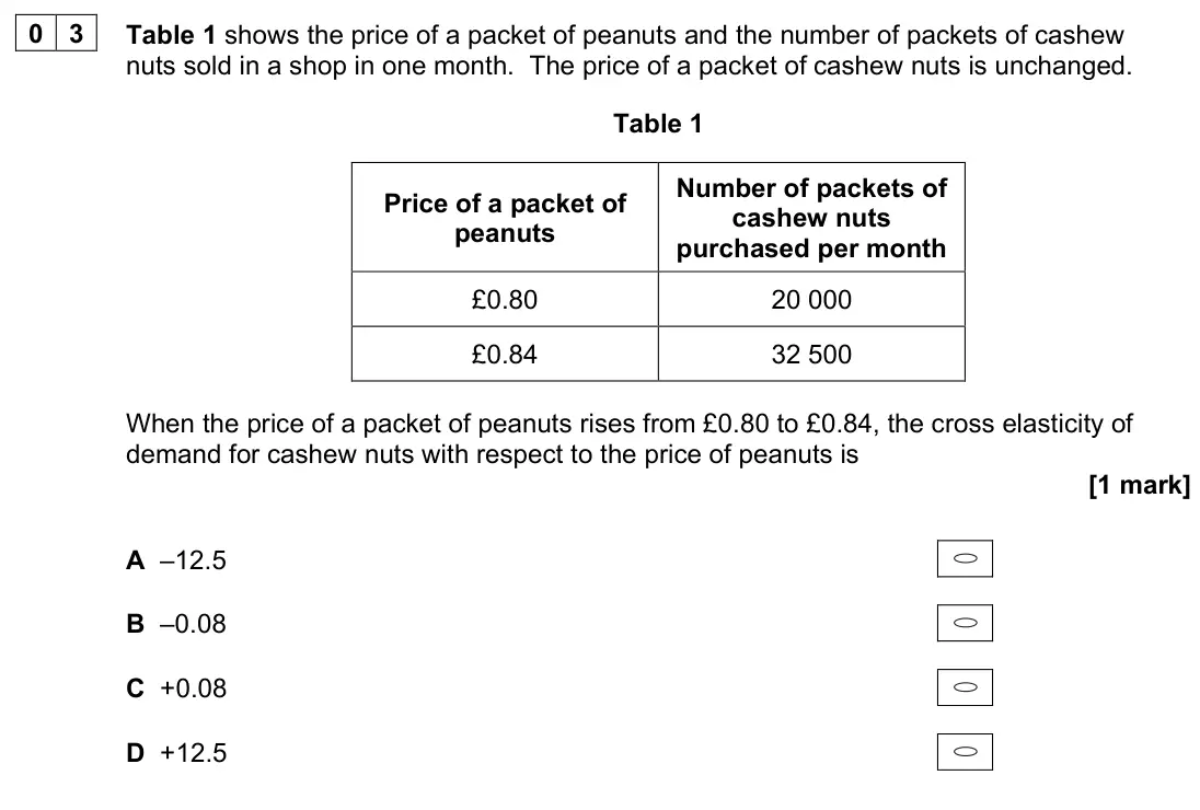 June 2023 Paper 3, question 03: Table 1 shows the price of a packet of peanuts and the number of packets of cashew nuts sold in a shop in one month. The price of a packet of cashew nuts is unc