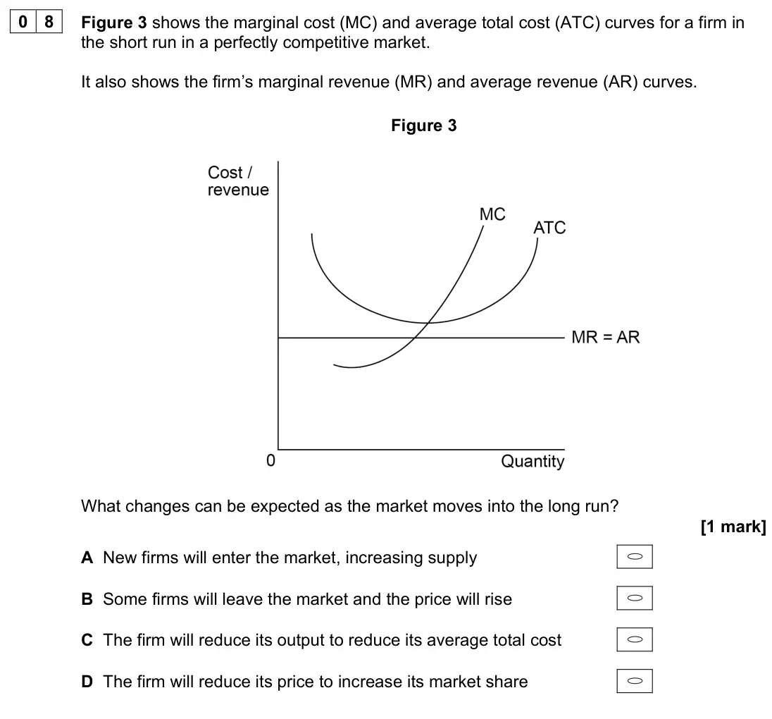 June 2023 Paper 3, question 08: Figure 3 shows the marginal cost (MC) and average total cost (ATC) curves for a firm in the short run in a perfectly competitive market. It also shows the firm’
