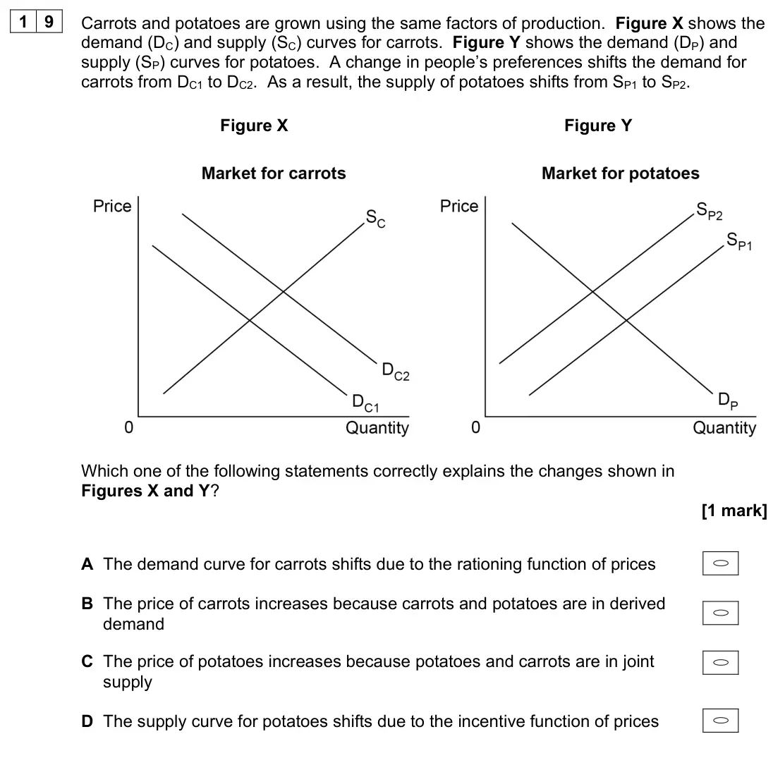 June 2023 Paper 3, question 19: Carrots and potatoes are grown using the same factors of production. Figure X shows the demand (DC) and supply (SC) curves for carrots. Figure Y shows the deman