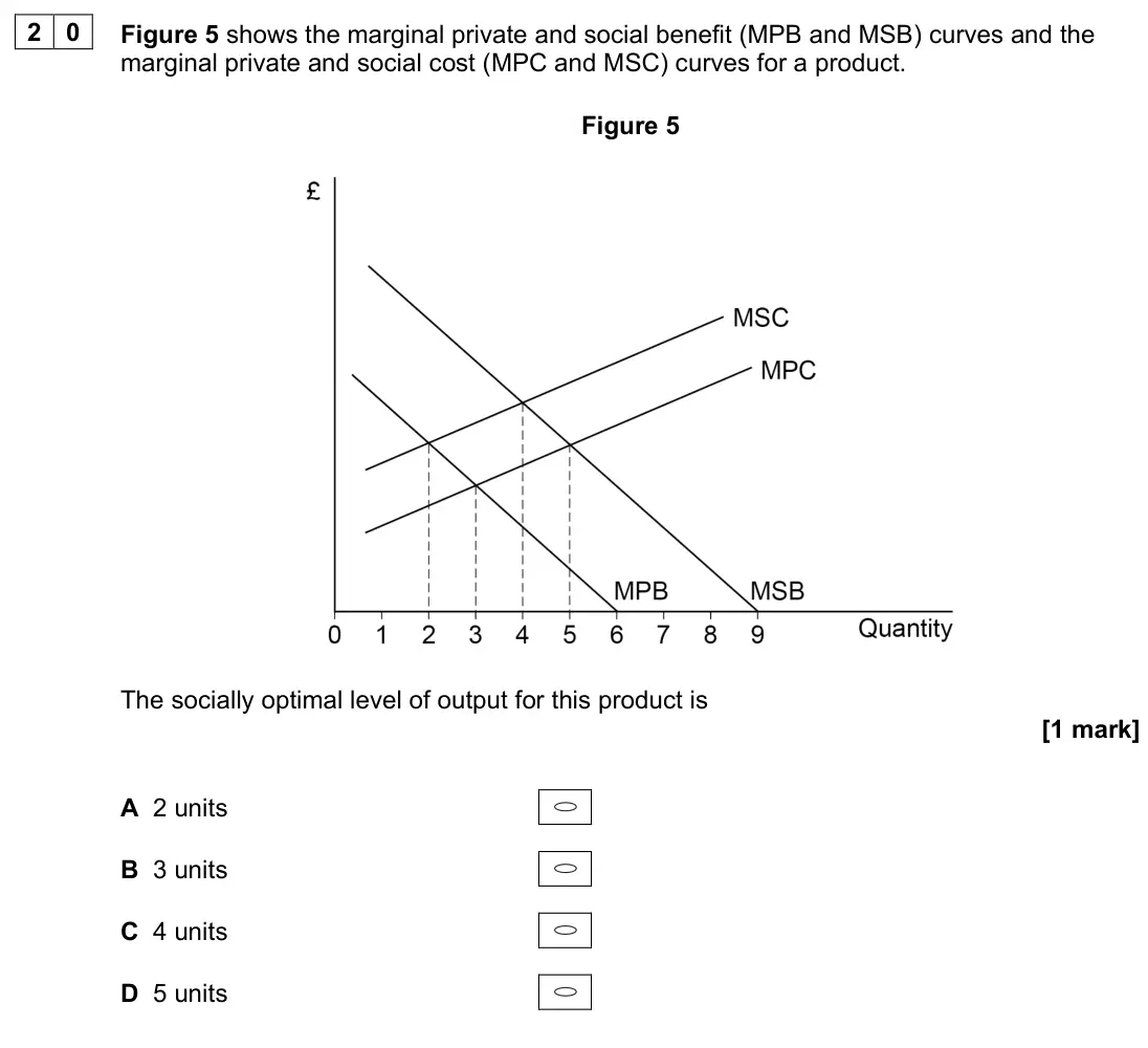 June 2023 Paper 3, question 20: Figure 5 shows the marginal private and social benefit (MPB and MSB) curves and the marginal private and social cost (MPC and MSC) curves for a product. Figure