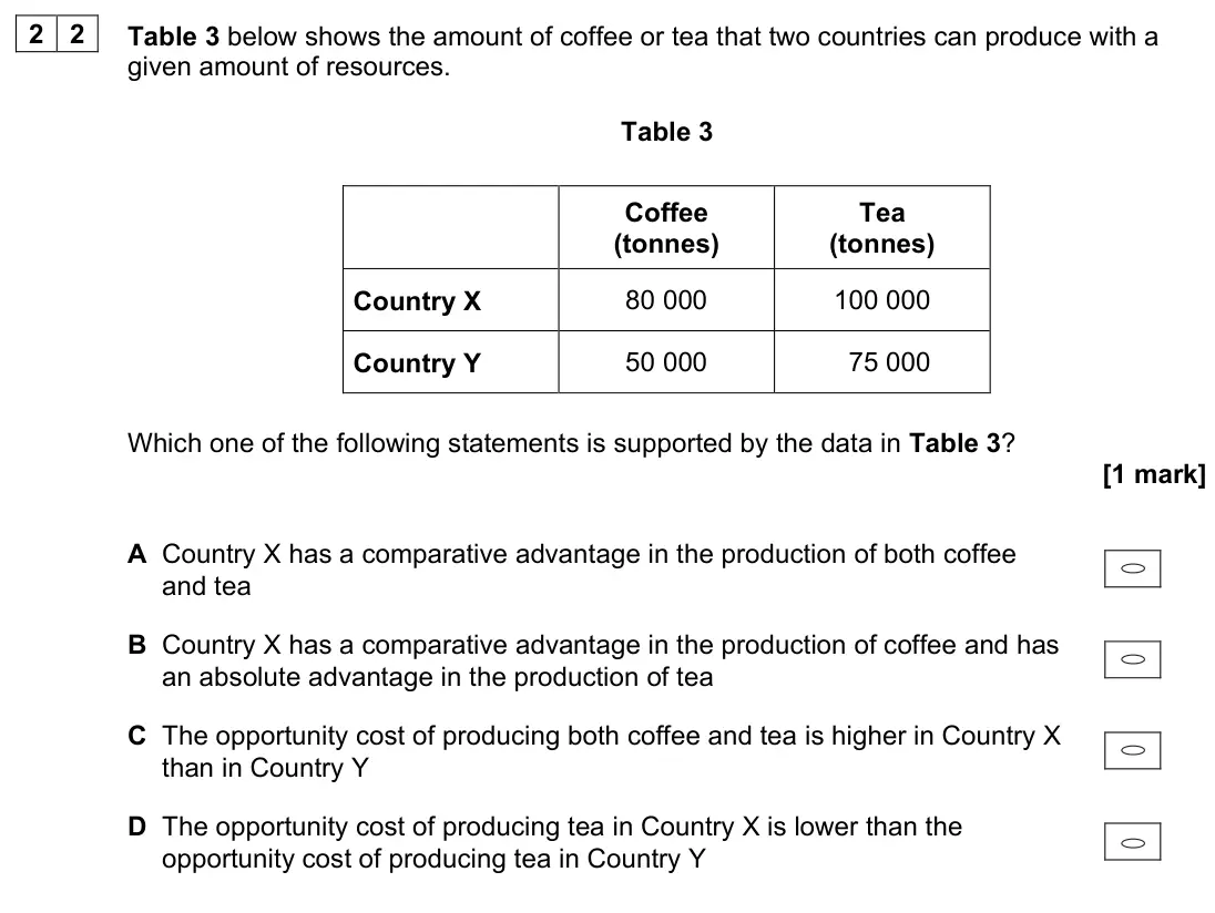 June 2023 Paper 3, question 22: Table 3 below shows the amount of coffee or tea that two countries can produce with a given amount of resources. Table 3 Coffee (tonnes) Tea (tonnes) Country X