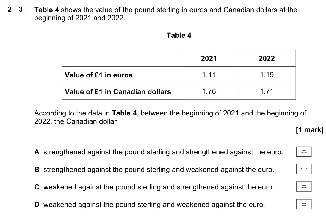 June 2023 Paper 3, question 23: Table 4 shows the value of the pound sterling in euros and Canadian dollars at the beginning of 2021 and 2022. Table 4 2021 2022 Value of £1 in euros 1.11 1.19