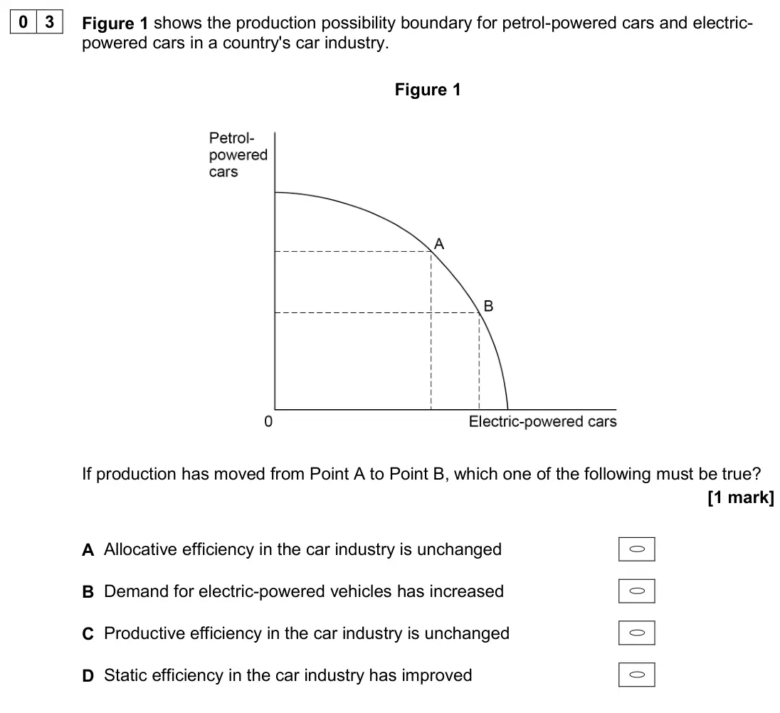 June 2024 Paper 3, question 03: Figure 1 shows the production possibility boundary for petrol-powered cars and electric- powered cars in a country's car industry. Figure 1 If production has mo