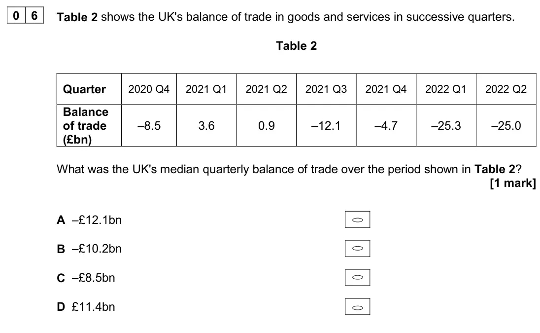 June 2024 Paper 3, question 06: Table 2 shows the UK's balance of trade in goods and services in successive quarters. Table 2 Quarter 2020 Q4 2021 Q1 2021 Q2 2021 Q3 2021 Q4 2022 Q1 2022 Q2 Ba