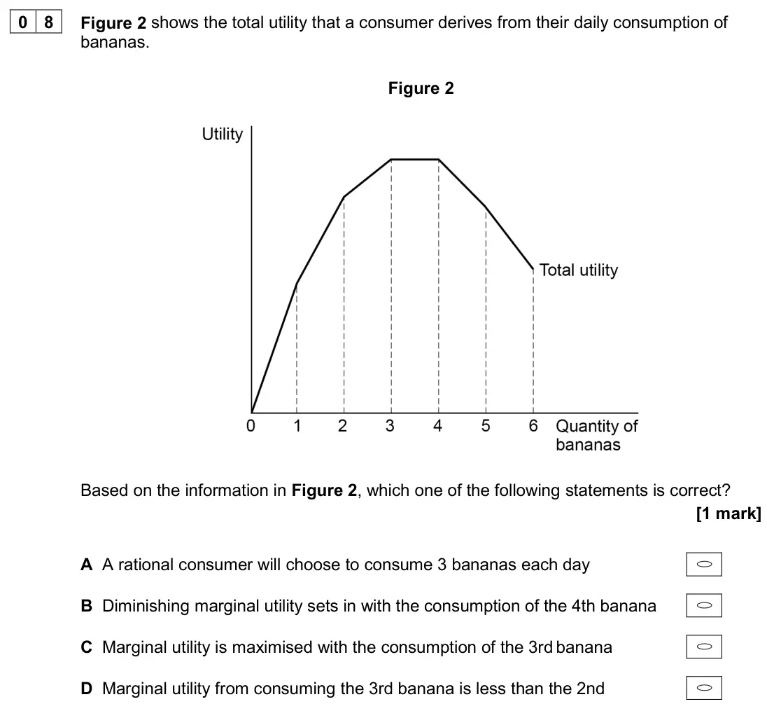 June 2024 Paper 3, question 08: Figure 2 shows the total utility that a consumer derives from their daily consumption of bananas. Figure 2 Based on the information in Figure 2, which one of th