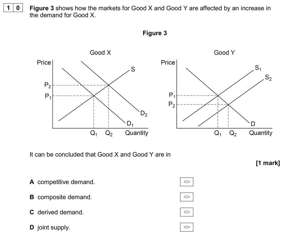 June 2024 Paper 3, question 10: Figure 3 shows how the markets for Good X and Good Y are affected by an increase in the demand for Good X. Figure 3 It can be concluded that Good X and Good Y a