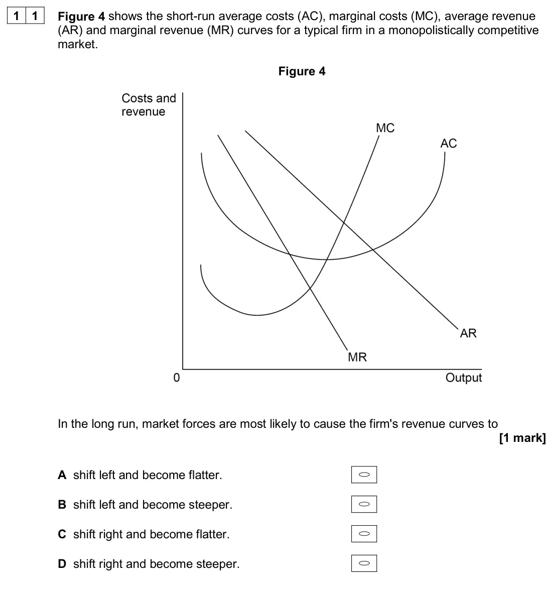 June 2024 Paper 3, question 11: Figure 4 shows the short-run average costs (AC), marginal costs (MC), average revenue (AR) and marginal revenue (MR) curves for a typical firm in a monopolistic
