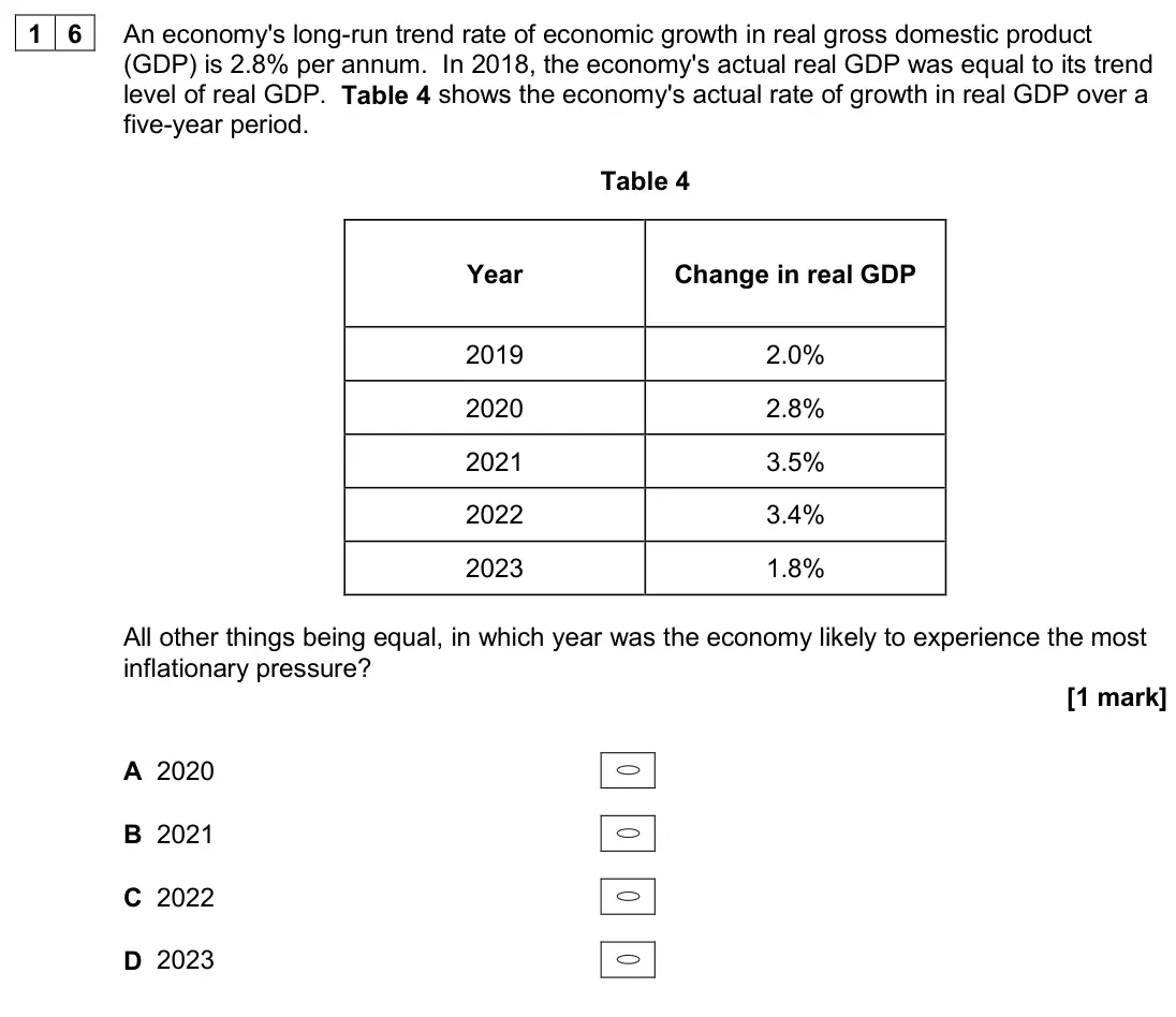 June 2024 Paper 3, question 16: An economy's long-run trend rate of economic growth in real gross domestic product (GDP) is 2.8% per annum. In 2018, the economy's actual real GDP was equal to