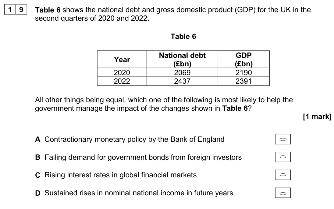 June 2024 Paper 3, question 19: Table 6 shows the national debt and gross domestic product (GDP) for the UK in the second quarters of 2020 and 2022. Table 6 Year National debt (£bn) GDP (£bn)