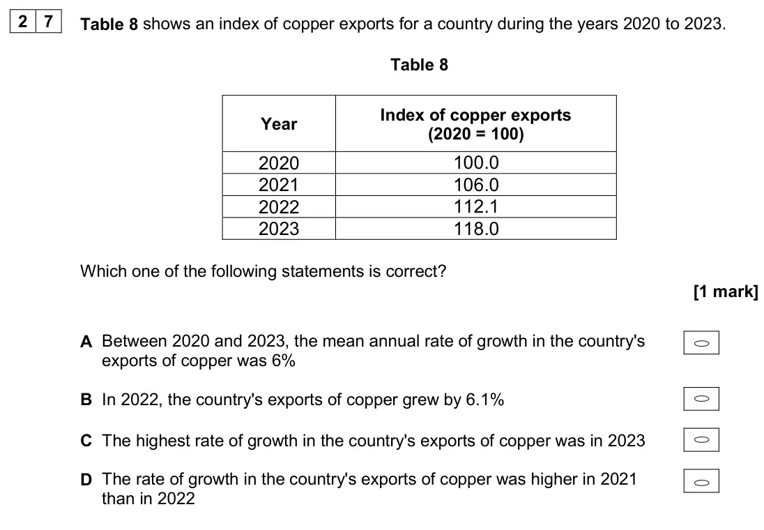 June 2024 Paper 3, question 27: Table 8 shows an index of copper exports for a country during the years 2020 to 2023. Table 8 Year Index of copper exports (2020 = 100) 2020 100.0 2021 106.0 20