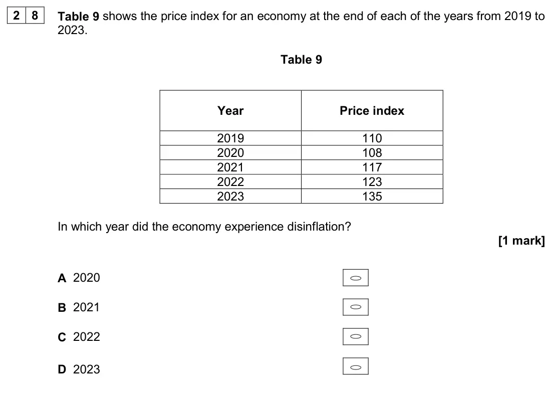 June 2024 Paper 3, question 28: Table 9 shows the price index for an economy at the end of each of the years from 2019 to 2023. Table 9 Year Price index 2019 110 2020 108 2021 117 2022 123 202