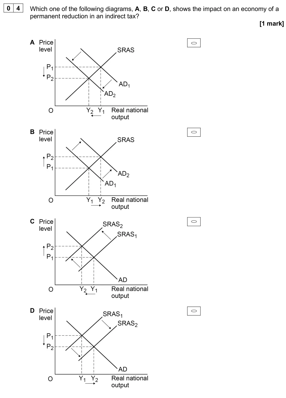 June 2025 Paper 3, question 04: Which one of the following diagrams, A, B, C or D, shows the impact on an economy of a permanent reduction in an indirect tax? [1 mark] A B C D