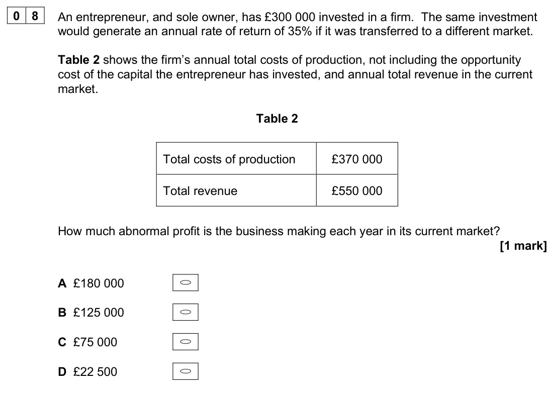 June 2025 Paper 3, question 08: An entrepreneur, and sole owner, has £300 000 invested in a firm. The same investment would generate an annual rate of return of 35% if it was transferred to a