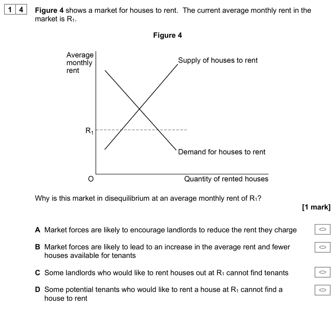 June 2025 Paper 3, question 14: Figure 4 shows a market for houses to rent. The current average monthly rent in the market is R1. Figure 4 Why is this market in disequilibrium at an average mo
