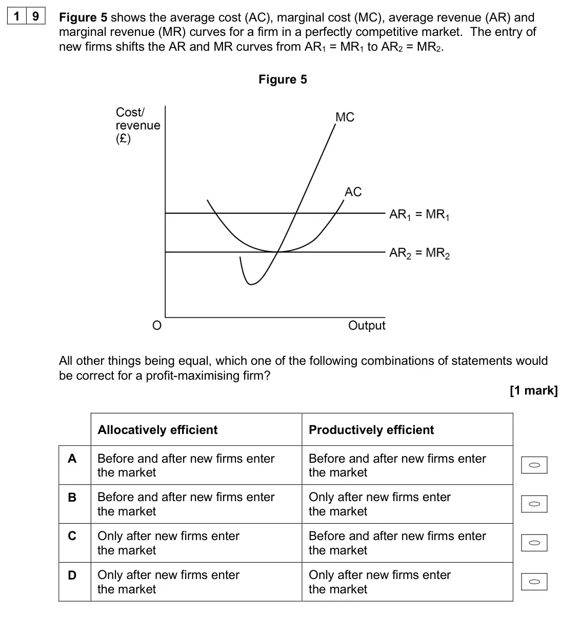 June 2025 Paper 3, question 19: Figure 5 shows the average cost (AC), marginal cost (MC), average revenue (AR) and marginal revenue (MR) curves for a firm in a perfectly competitive market. Th