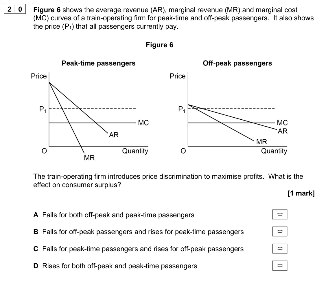 June 2025 Paper 3, question 20: Figure 6 shows the average revenue (AR), marginal revenue (MR) and marginal cost (MC) curves of a train-operating firm for peak-time and off-peak passengers. It