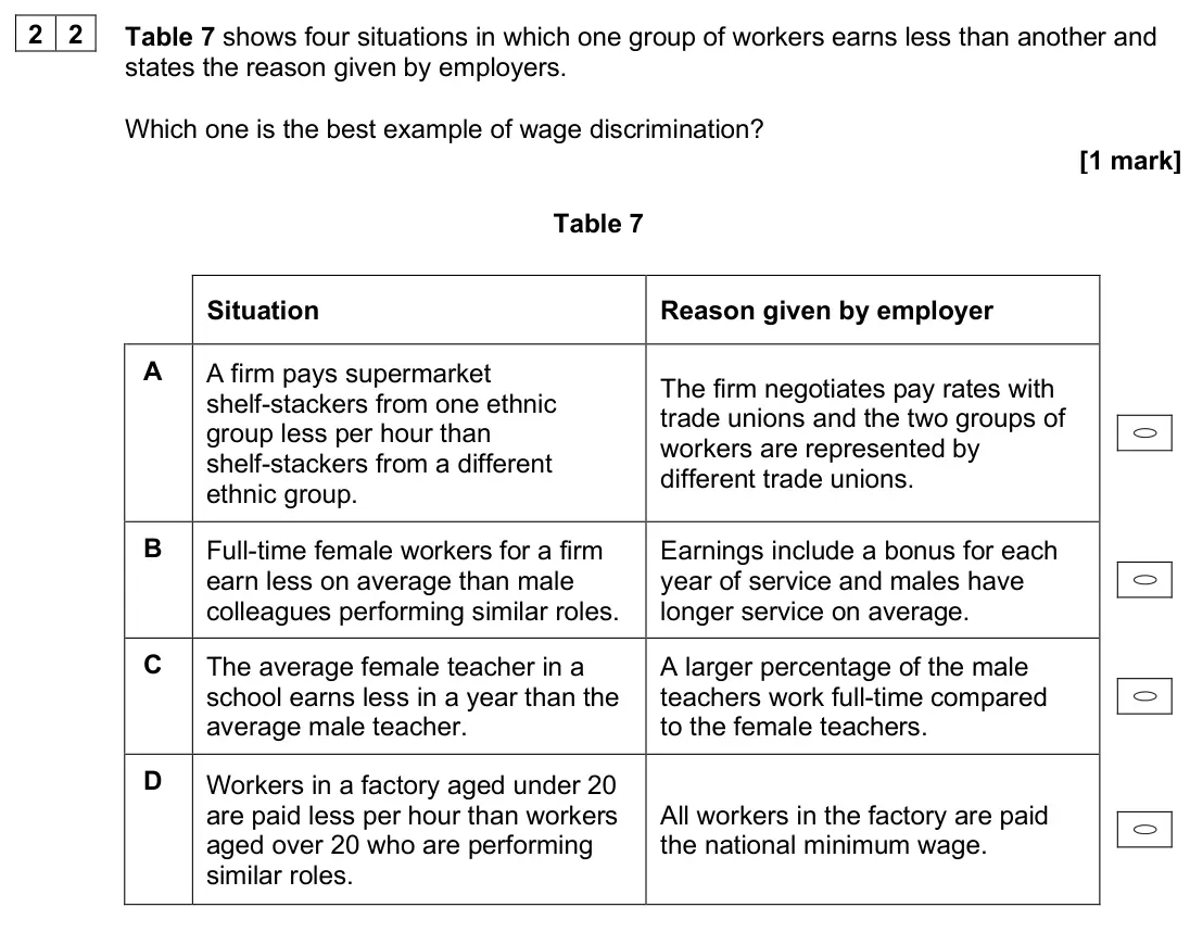 June 2025 Paper 3, question 22: Table 7 shows four situations in which one group of workers earns less than another and states the reason given by employers. Which one is the best example of w