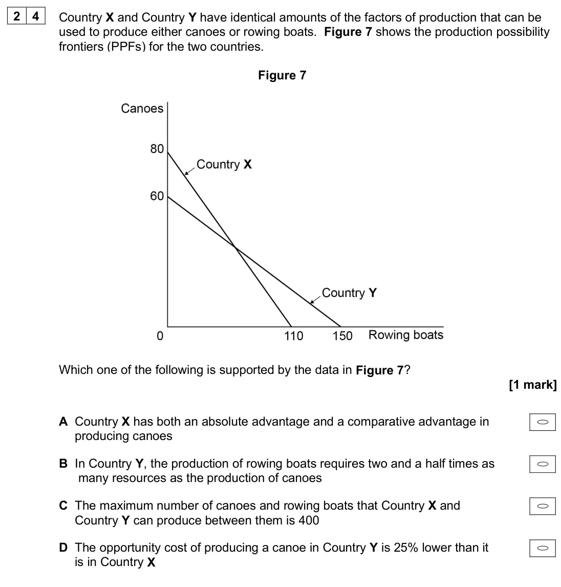 June 2025 Paper 3, question 24: Country X and Country Y have identical amounts of the factors of production that can be used to produce either canoes or rowing boats. Figure 7 shows the produc