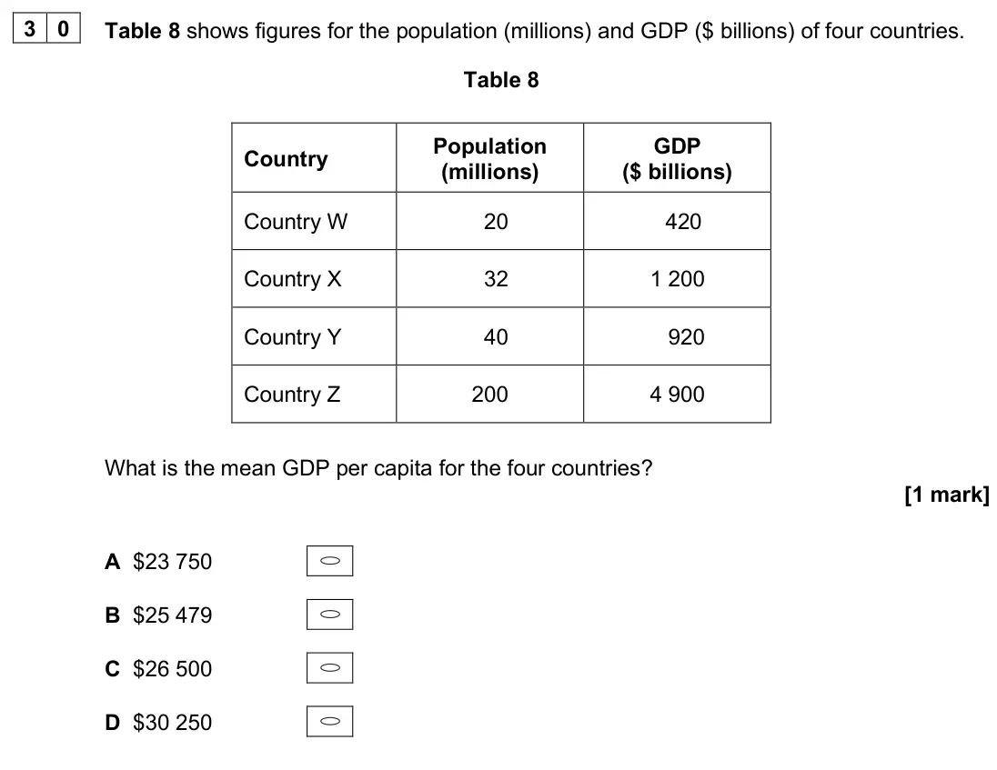 June 2025 Paper 3, question 30: Table 8 shows figures for the population (millions) and GDP ($ billions) of four countries. Table 8 Country Population (millions) GDP ($ billions) Country W 20