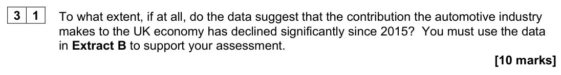 June 2025 Paper 3, question 31: To what extent, if at all, do the data suggest that the contribution the automotive industry makes to the UK economy has declined significantly since 2015? You