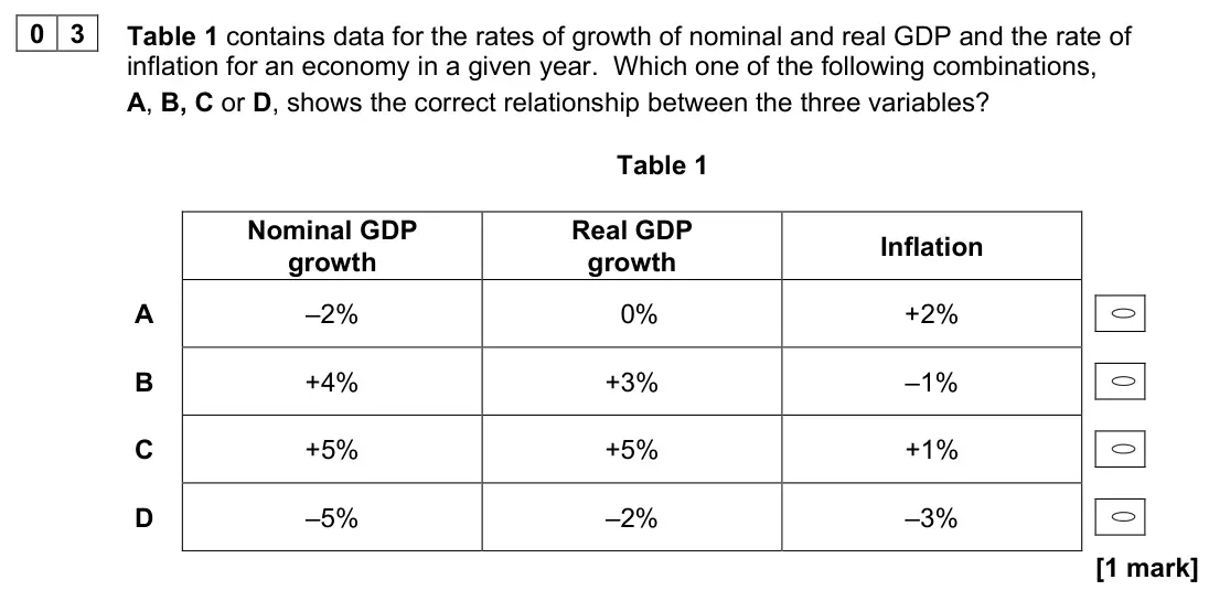 November 2020 Paper 3, question 03: Table 1 contains data for the rates of growth of nominal and real GDP and the rate of inflation for an economy in a given year. Which one of the following combi