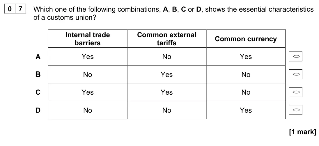 November 2020 Paper 3, question 07: Which one of the following combinations, A, B, C or D, shows the essential characteristics of a customs union? Internal trade barriers Common external tariffs C