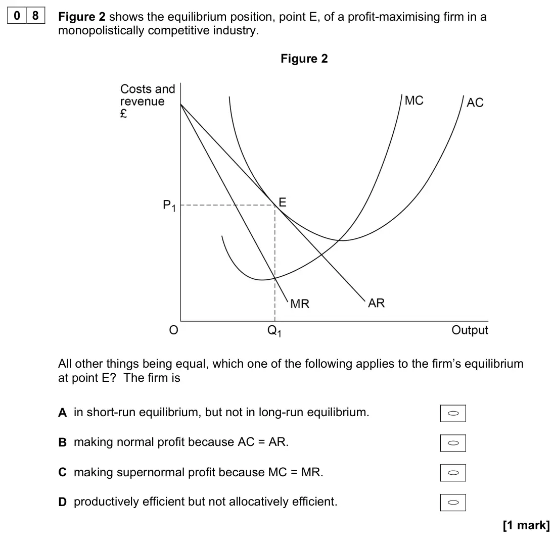 November 2020 Paper 3, question 08: Figure 2 shows the equilibrium position, point E, of a profit-maximising firm in a monopolistically competitive industry. Figure 2 All other things being equal,