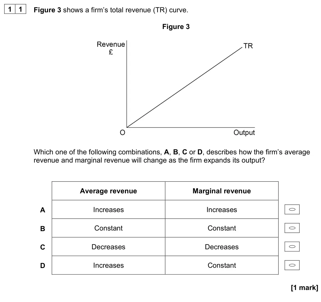 November 2020 Paper 3, question 11: Figure 3 shows a firm’s total revenue (TR) curve. Figure 3 Which one of the following combinations, A, B, C or D, describes how the firm’s average revenue and m