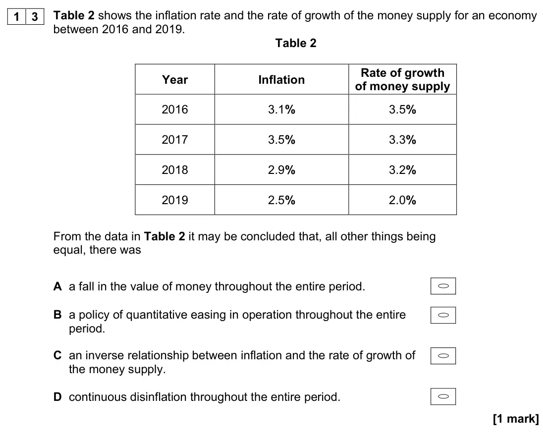 November 2020 Paper 3, question 13: Table 2 shows the inflation rate and the rate of growth of the money supply for an economy between 2016 and 2019. Table 2 Year Inflation Rate of growth of money