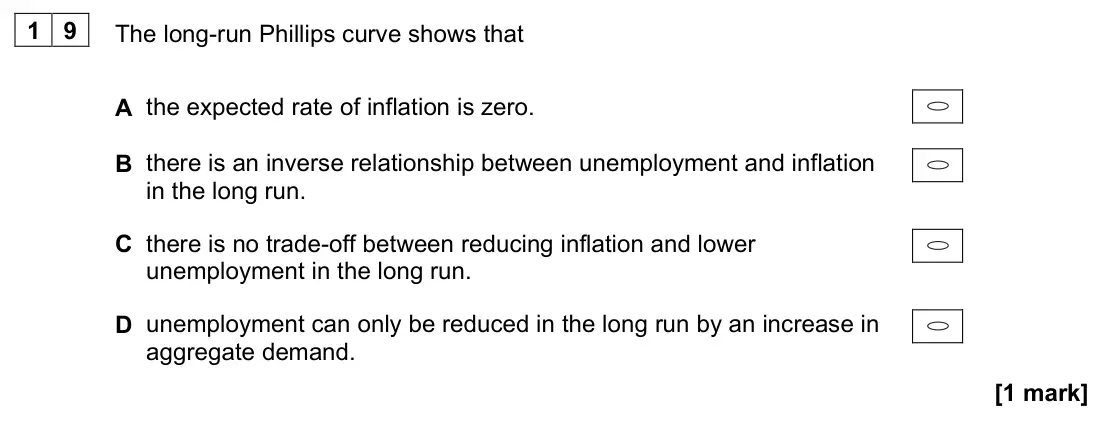 November 2020 Paper 3, question 19: The long-run Phillips curve shows that A the expected rate of inflation is zero. B there is an inverse relationship between unemployment and inflation in the lo