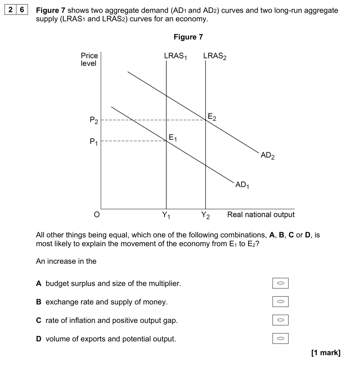 November 2020 Paper 3, question 26: Figure 7 shows two aggregate demand (AD1 and AD2) curves and two long-run aggregate supply (LRAS1 and LRAS2) curves for an economy. Figure 7 All other things be