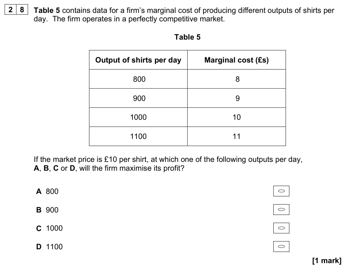 November 2020 Paper 3, question 28: Table 5 contains data for a firm’s marginal cost of producing different outputs of shirts per day. The firm operates in a perfectly competitive market. Table 5