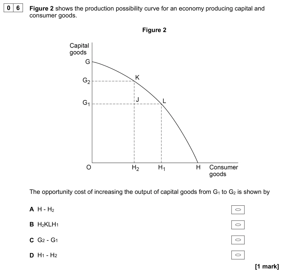 November 2021 Paper 3, question 06: Figure 2 shows the production possibility curve for an economy producing capital and consumer goods. Figure 2 The opportunity cost of increasing the output of c
