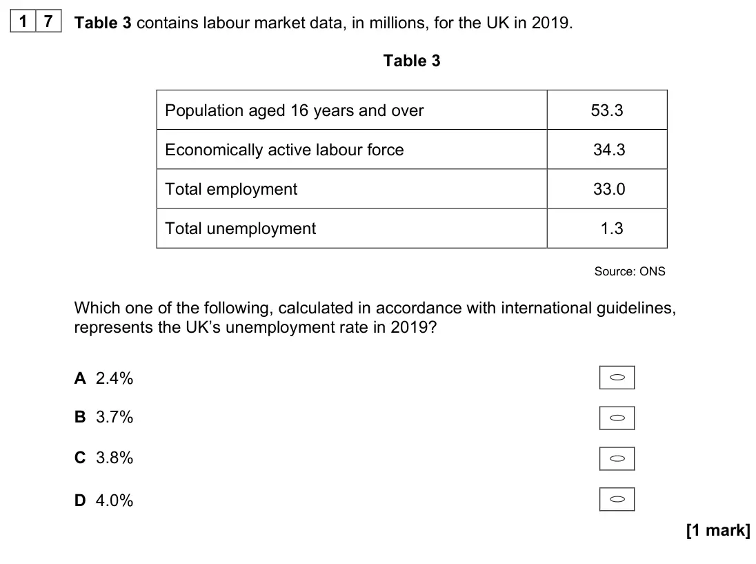 November 2021 Paper 3, question 17: Table 3 contains labour market data, in millions, for the UK in 2019. Table 3 Population aged 16 years and over 53.3 Economically active labour force 34.3 Total
