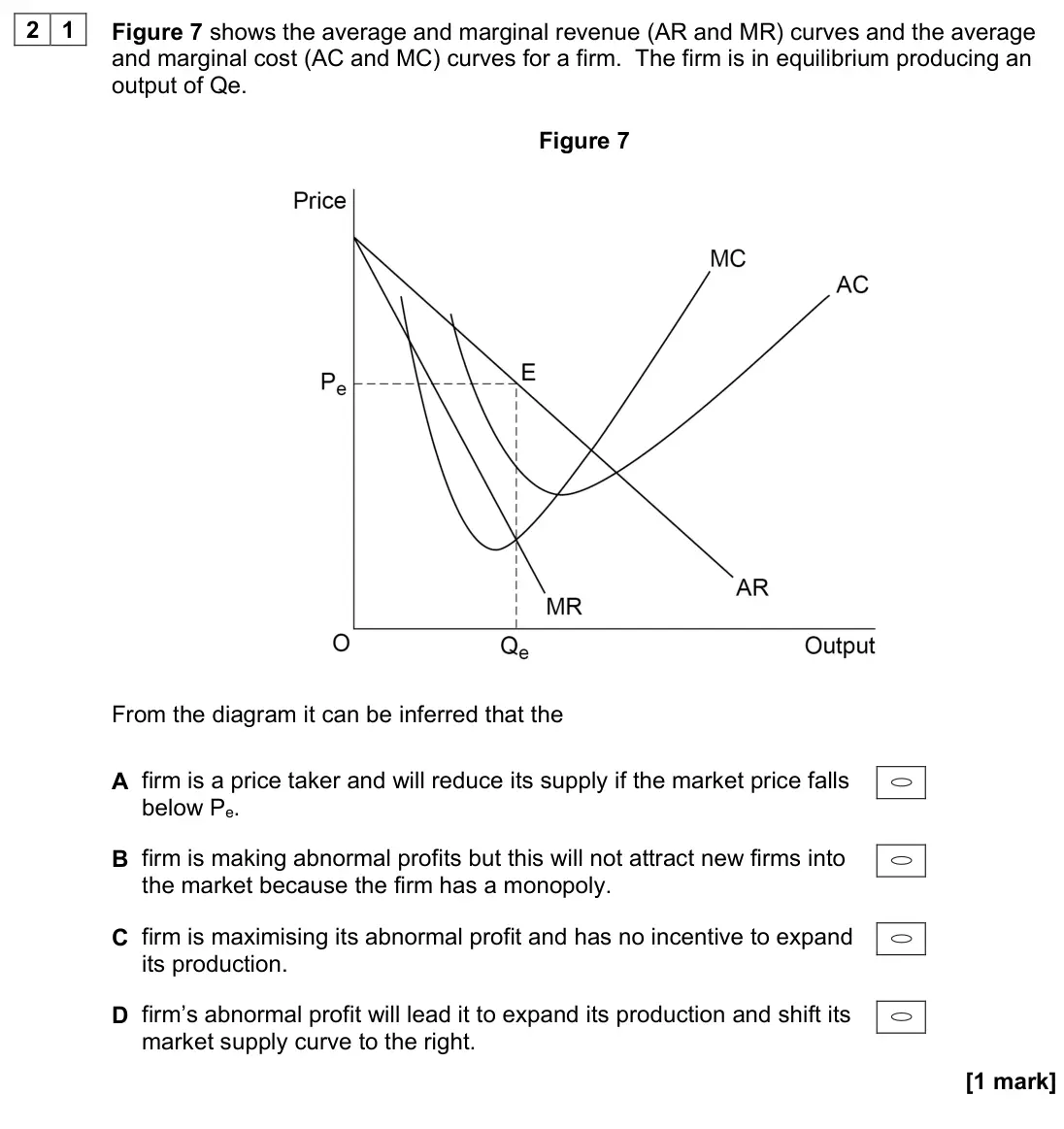November 2021 Paper 3, question 21: Figure 7 shows the average and marginal revenue (AR and MR) curves and the average and marginal cost (AC and MC) curves for a firm. The firm is in equilibrium p