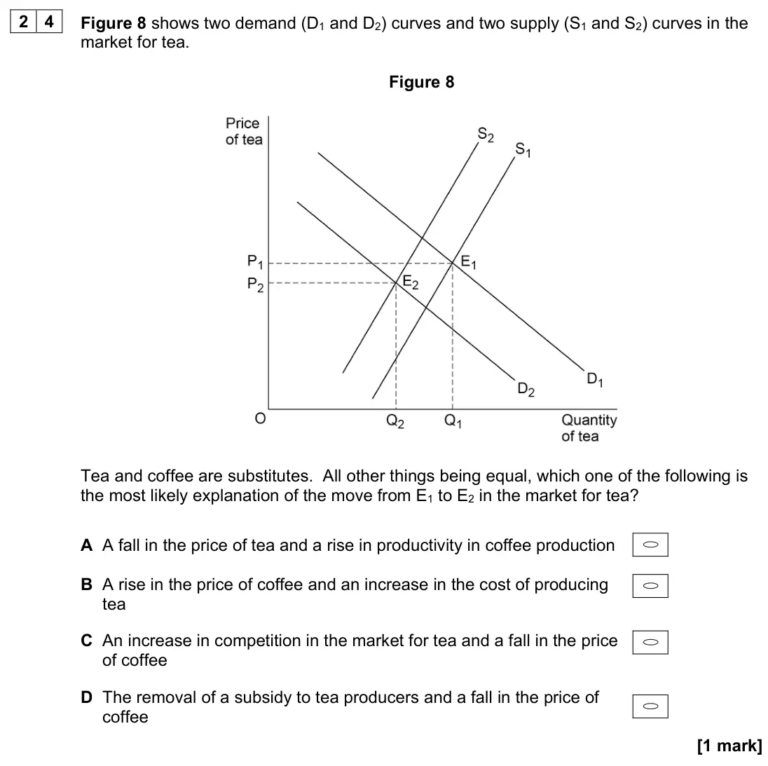 November 2021 Paper 3, question 24: Figure 8 shows two demand (D1 and D2) curves and two supply (S1 and S2) curves in the market for tea. Figure 8 Tea and coffee are substitutes. All other things