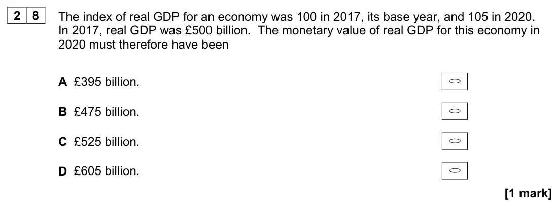 November 2021 Paper 3, question 28: The index of real GDP for an economy was 100 in 2017, its base year, and 105 in 2020. In 2017, real GDP was £500 billion. The monetary value of real GDP for thi
