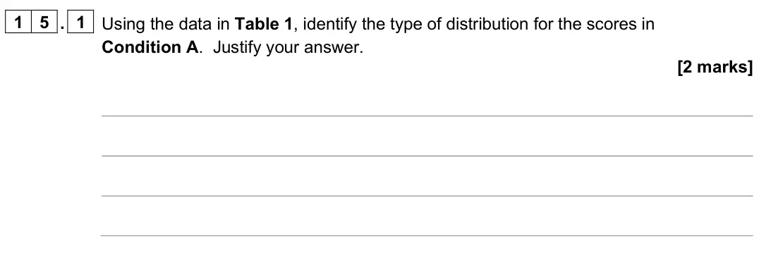 June 2025 AS Paper 1, question 15.1: Using the data in Table 1, identify the type of distribution for the scores in Condition A. Justify your answer. [2 marks]