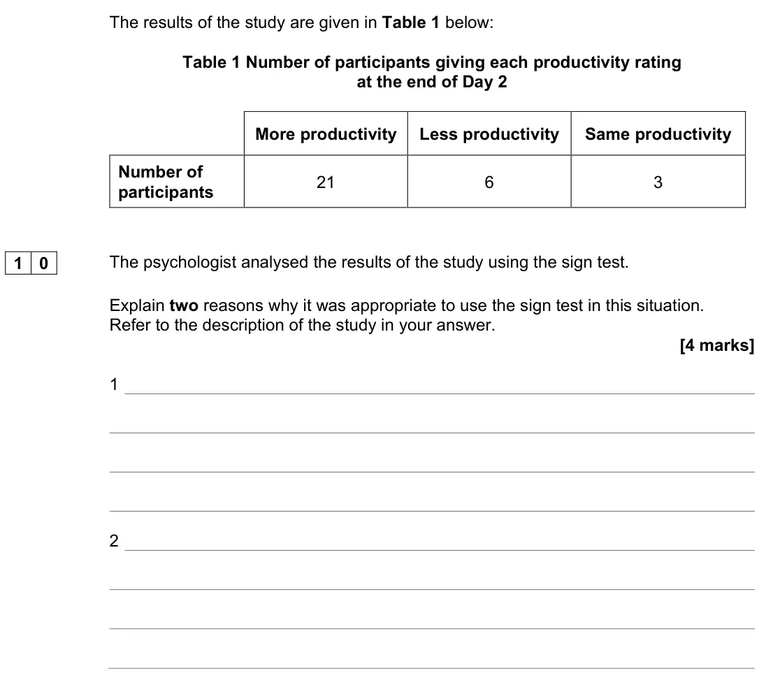 June 2023 AS Paper 2, question 10: The psychologist analysed the results of the study using the sign test. Explain two reasons why it was appropriate to use the sign test in this situation. Refer