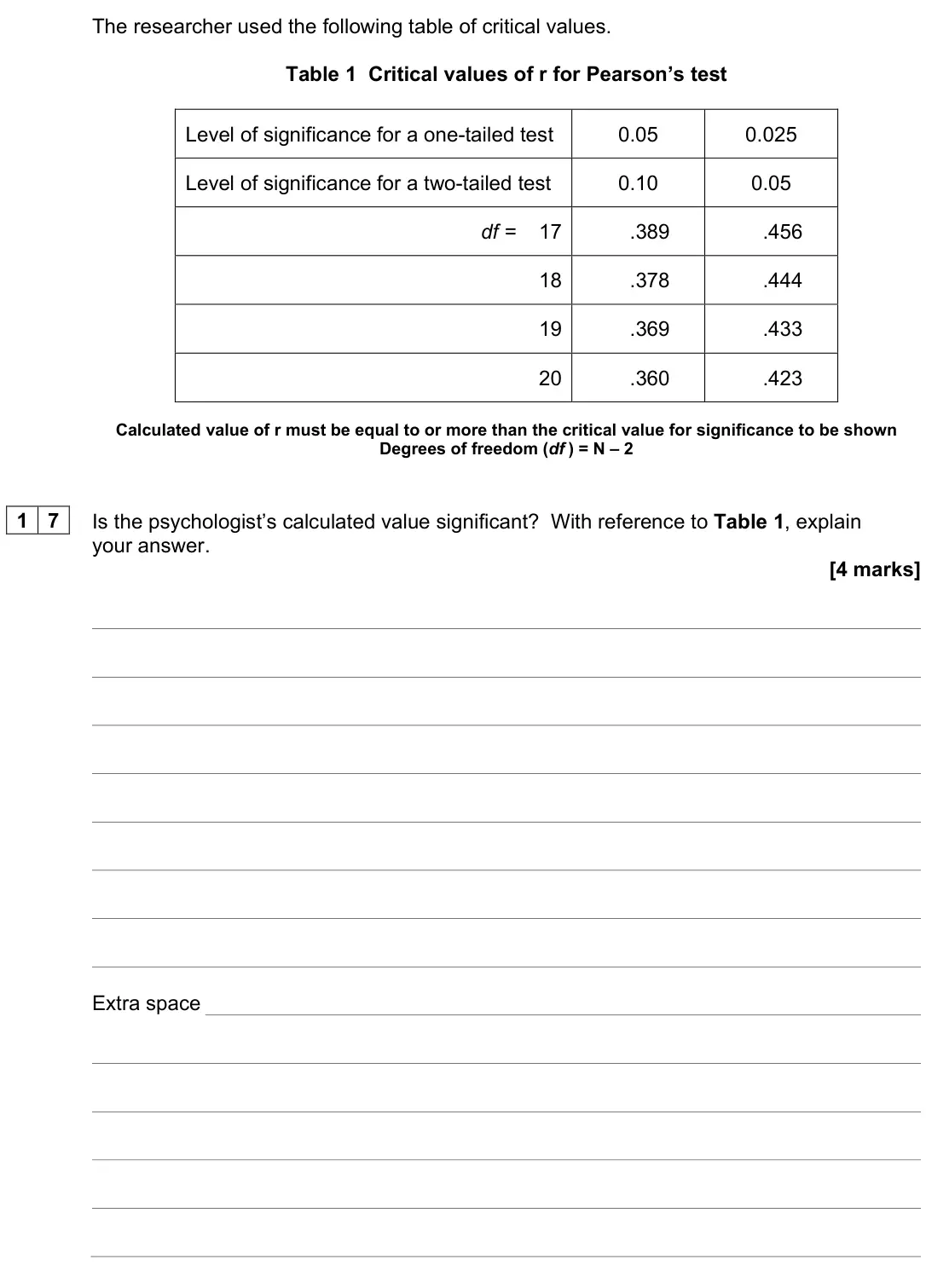 June 2022 Paper 1, question 17: .389 .456 18 .378 .444 19 .369 .433 20 .360 .423 Calculated value of r must be equal to or more than the critical value for significance to be shown Degrees of