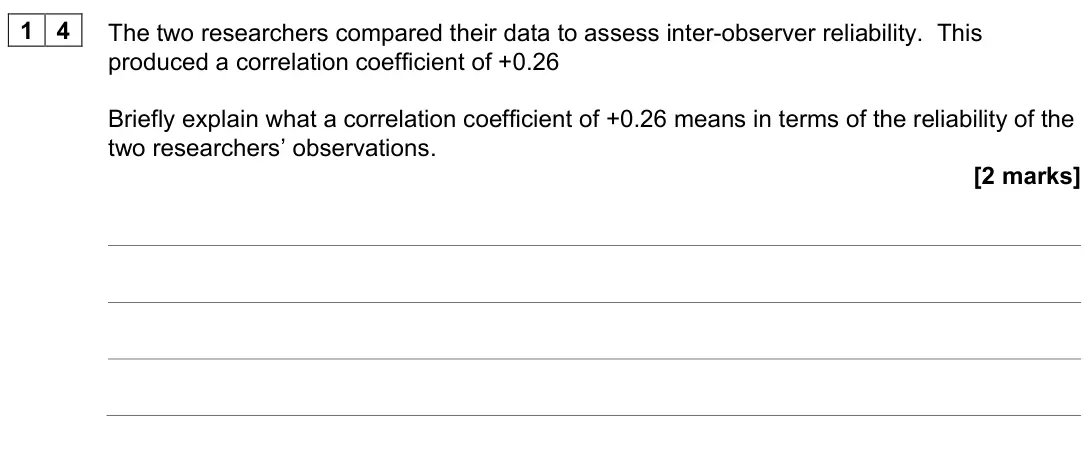 June 2025 Paper 1, question 14: The two researchers compared their data to assess inter-observer reliability. This produced a correlation coefficient of +0.26 Briefly explain what a correlatio