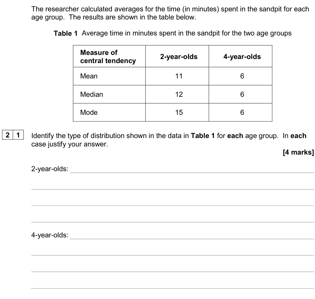 June 2024 Paper 2, question 21: Identify the type of distribution shown in the data in Table 1 for each age group. In each case justify your answer. [4 marks] 2-year-olds: 4-year-olds:
