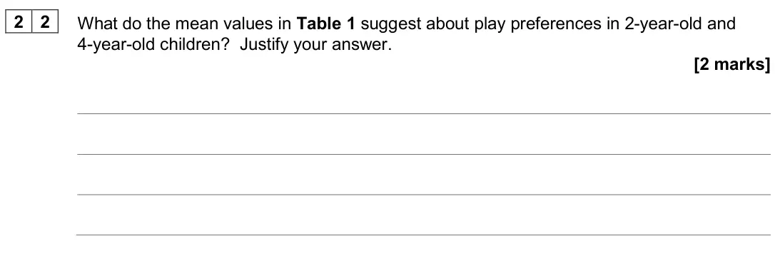 June 2024 Paper 2, question 22: What do the mean values in Table 1 suggest about play preferences in 2-year-old and 4-year-old children? Justify your answer. [2 marks]